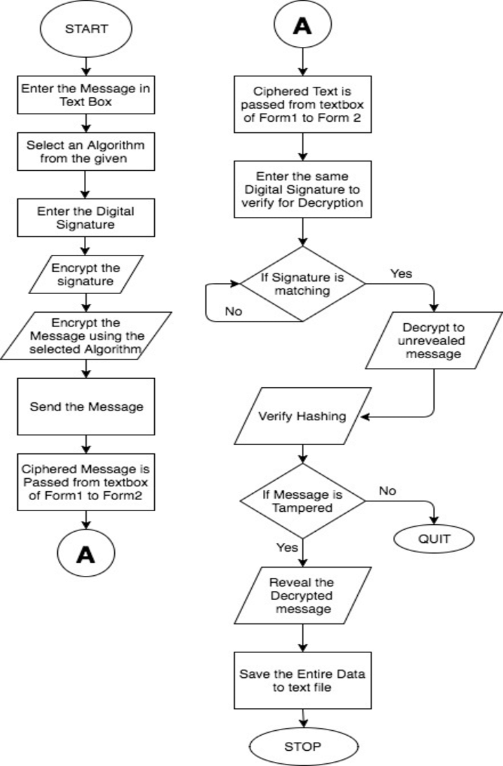 How to become an omniscient person